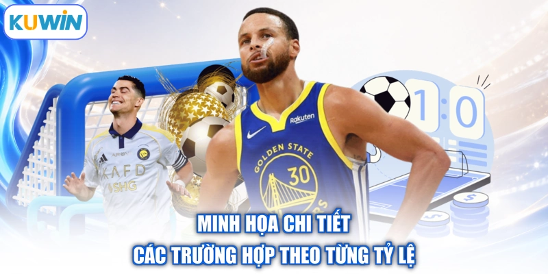Minh họa chi tiết các trường hợp theo từng tỷ lệ